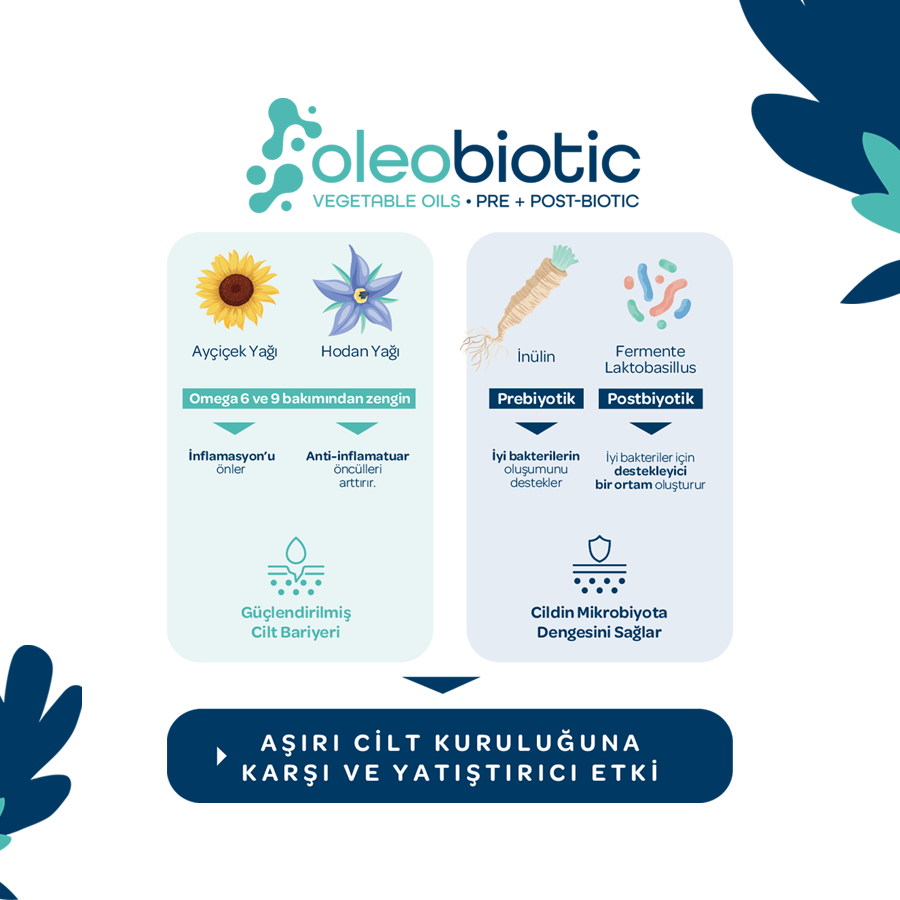 Atopik Kuru ve Kuru Cilt için %99 Doğal İçerikli Onarıcı Yatıştırıcı Temizleyici Krem (350ml)