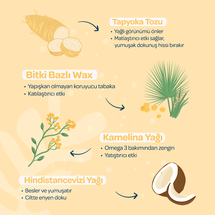 Biolane SPF 50 Güneş Koruyucu Stick 20 ml